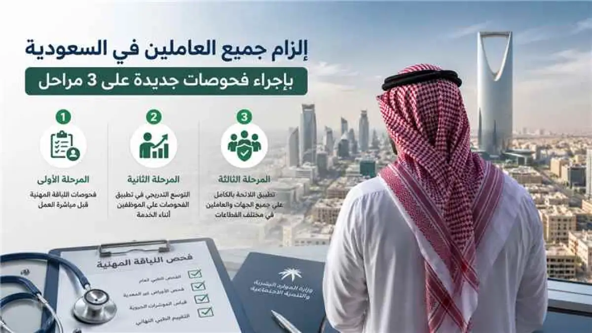 رسمياً: قرار جديد يغير حياة كل الموظفين في السعودية بثلاث مراحل لا تراجع فيها